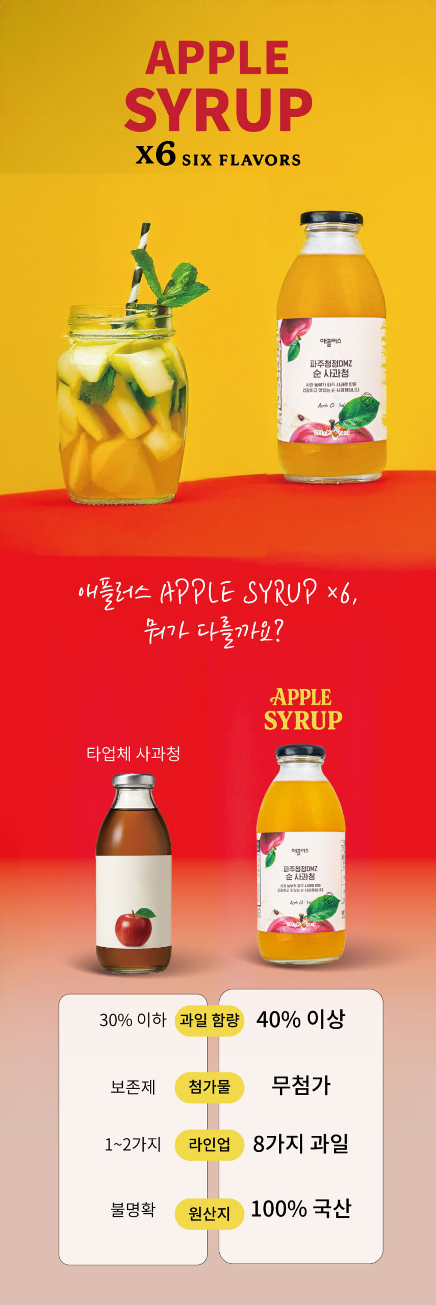 타사 사과청과의 과일함량, 첨가물, 라인업, 원산지 스펙 비교표