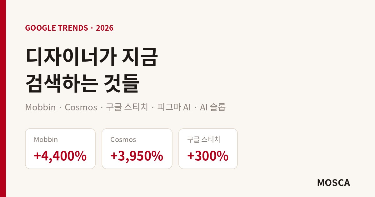 2026 디자인 트렌드: 디자이너가 지금 검색하는 AI 툴·레퍼런스 사이트 5가지 (구글 트렌드 분석)